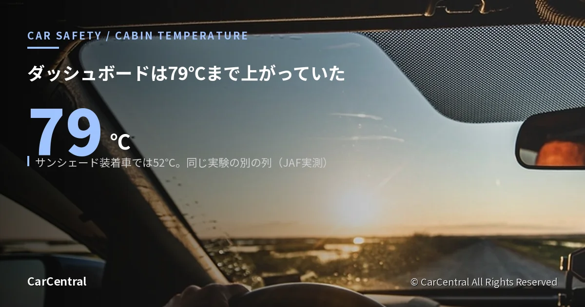 フロントガラス越しに差し込む日射しと車内。JAFの車内温度テストを扱った記事のアイキャッチ