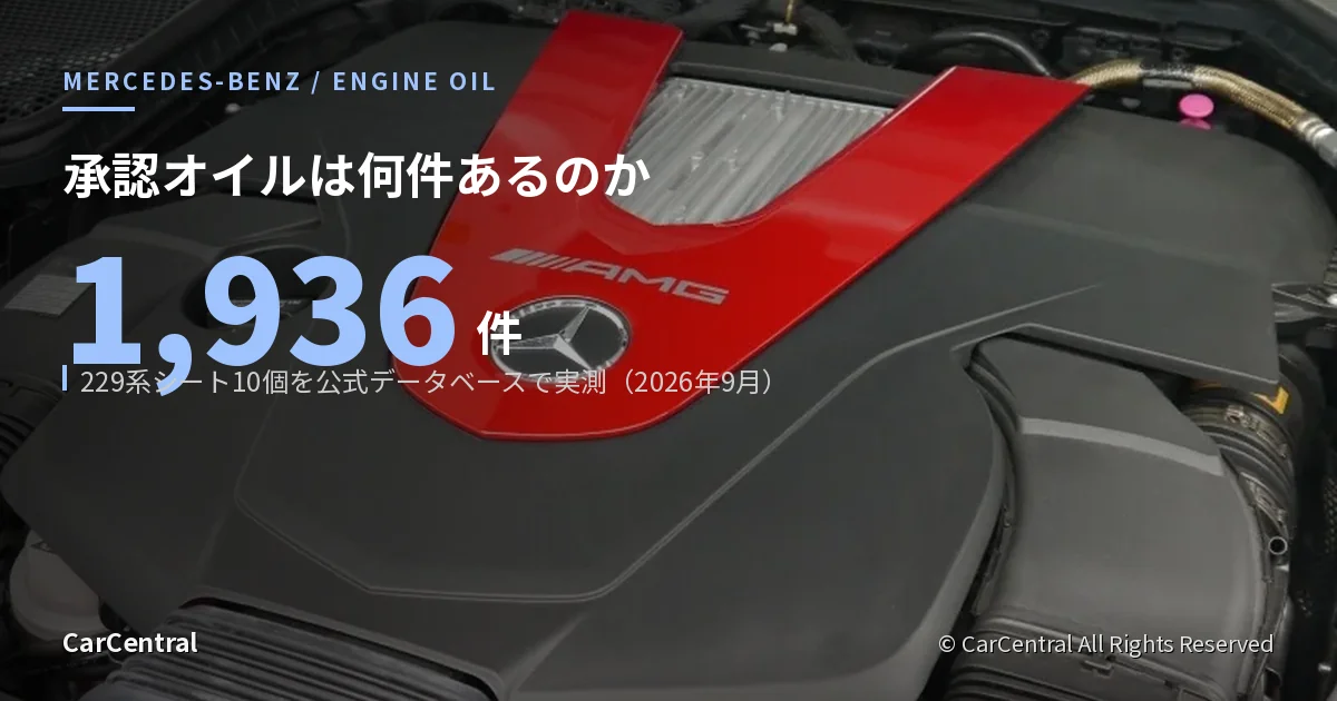 メルセデスの承認オイル規格（MB-Approval 229系）を公式データベースで集計した記事のアイキャッチ