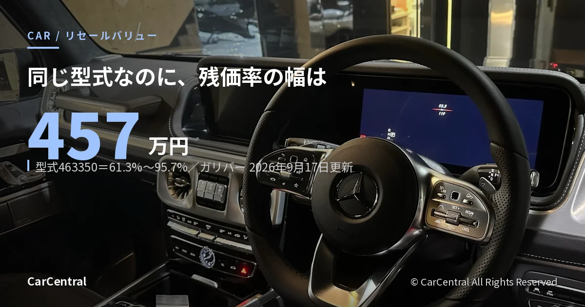 G400dの運転席まわり。型式463350の残価率は61.3%〜95.7%で、金額にすると457万円の幅がある