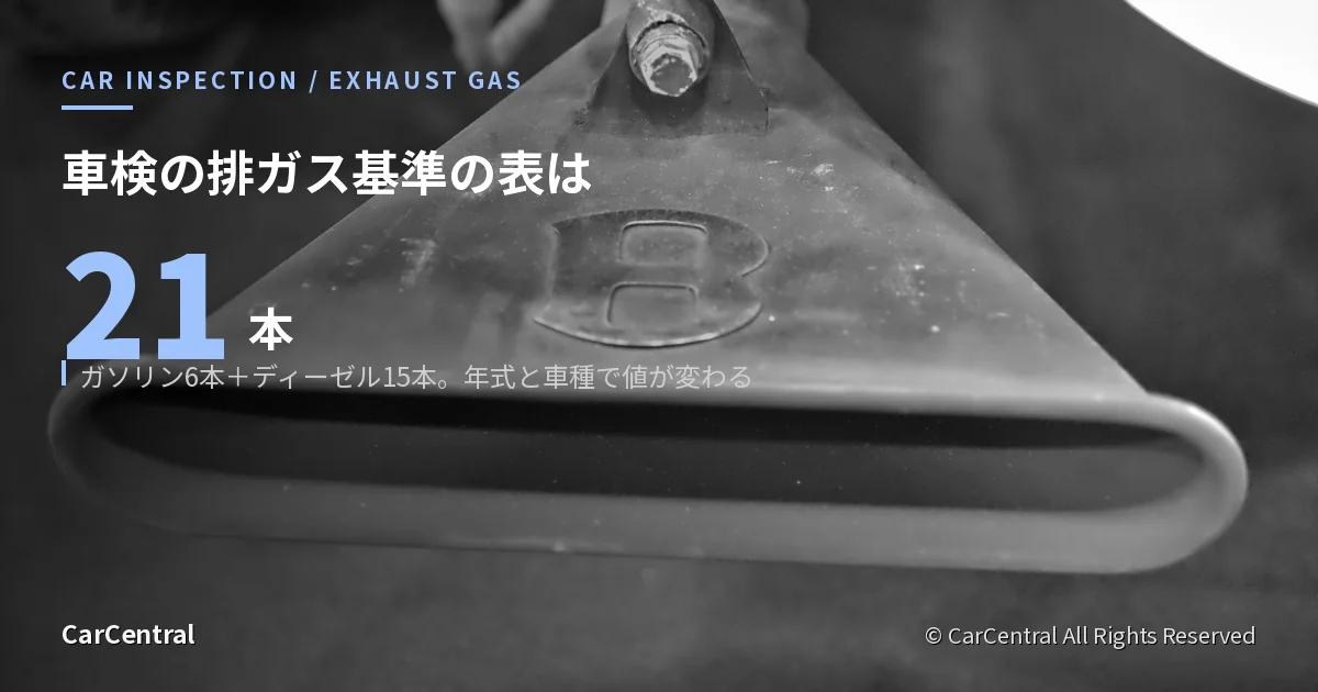 クラシックなベントレーの排気管出口のクローズアップ。車検の排ガス検査の基準を示すアイキャッチ