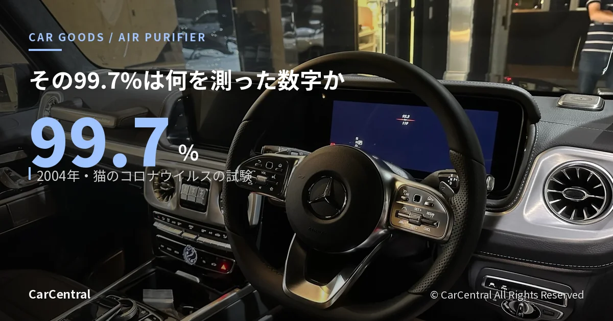 車内のダッシュボード周辺。車載空気清浄機の「ウイルス99.7%不活化」という数字が、2004年にネココロナウイルスを1立方メートルのボックスで試験した結果であることを示すアイキャッチ