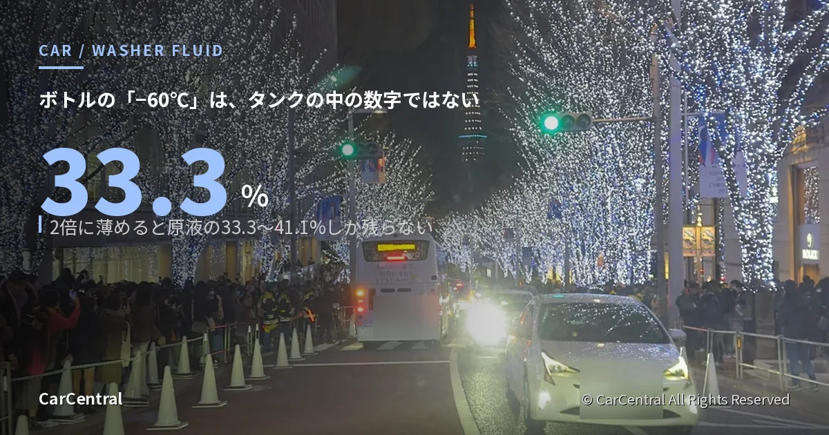 夜の都心をフロントガラス越しに見た運転席からの視界。ウォッシャー液は2倍に薄めると原液の33.3〜41.1%しか残らない